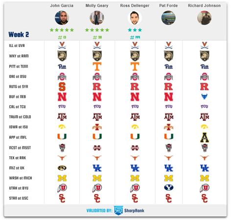 ncaaf picks